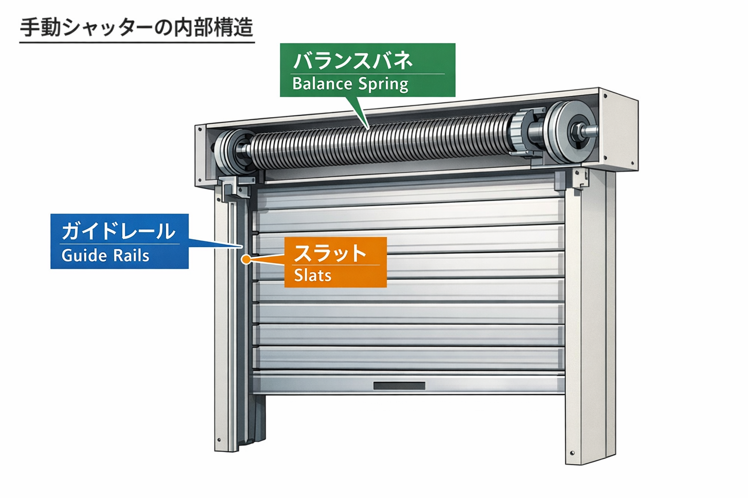 窓シャッター電動・手動のメリットデメリット