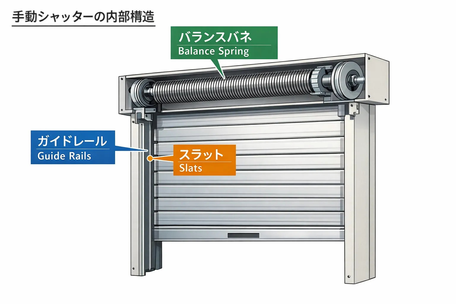 窓シャッター電動・手動のメリットデメリット