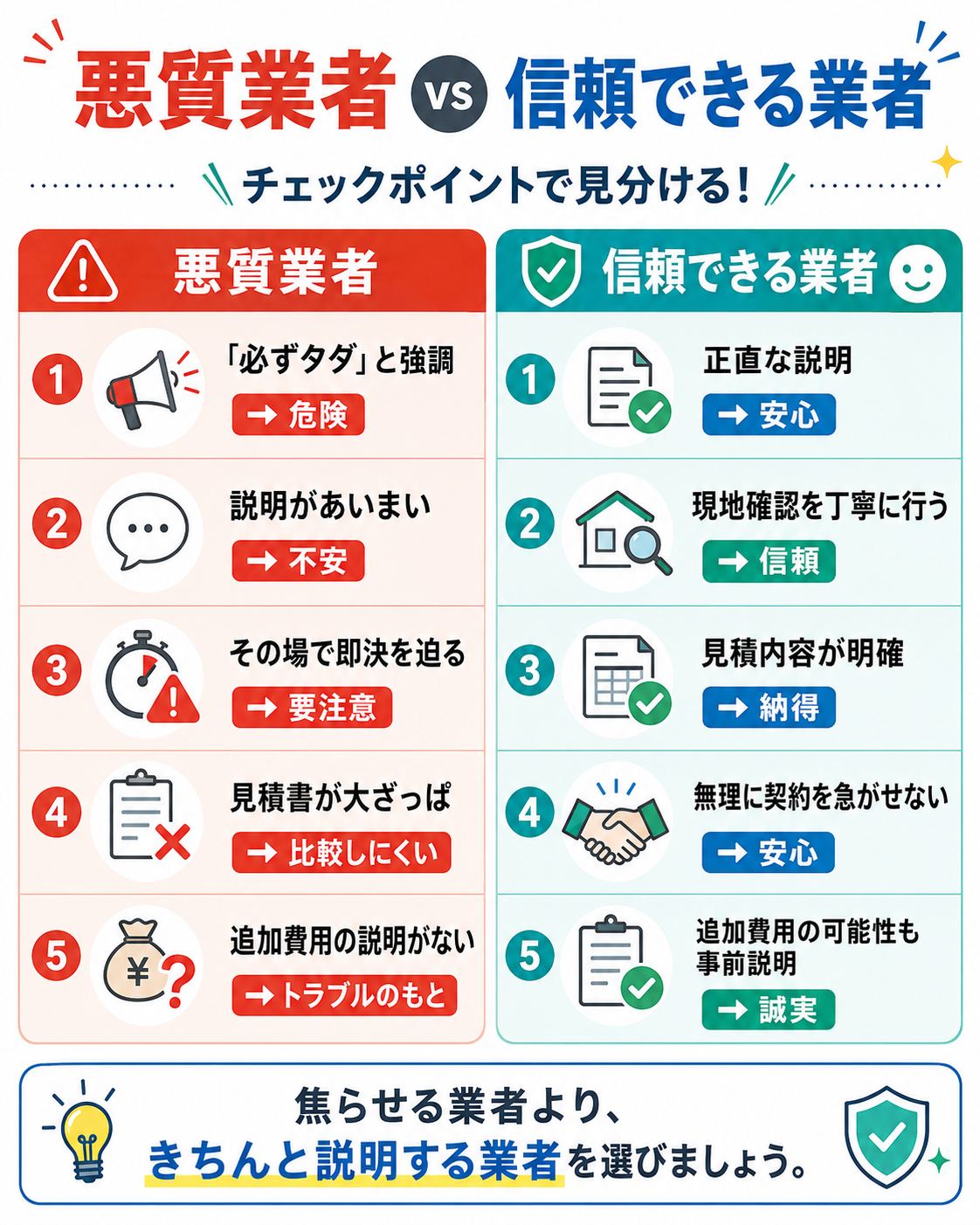 悪質業者と信頼できる業者の違いを比べたチェックポイント